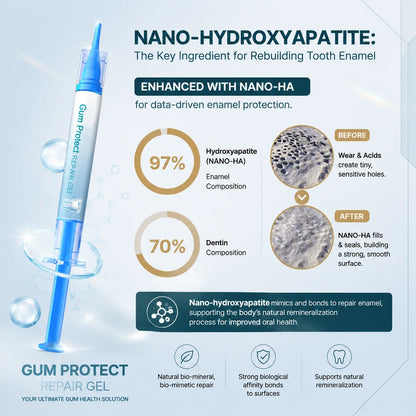 Teeth Repair Gel Whitening Pen — The Same Active Dentists Use, Without the Chair