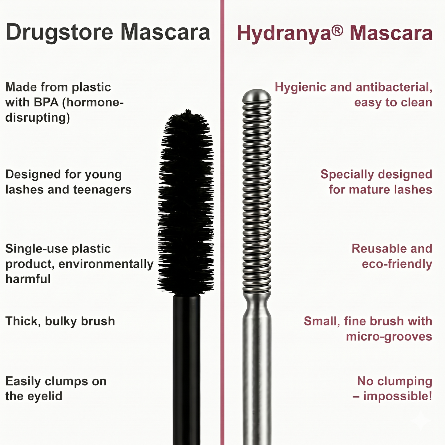 Hydranya® Waterproof Fibre Mascara – Volume & Length without Clumping for Dramatic Moments