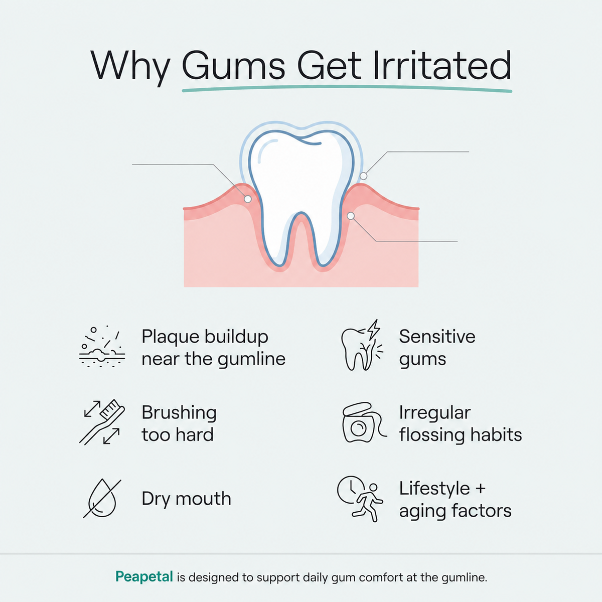 Hydranya™ Gum Repair Gel