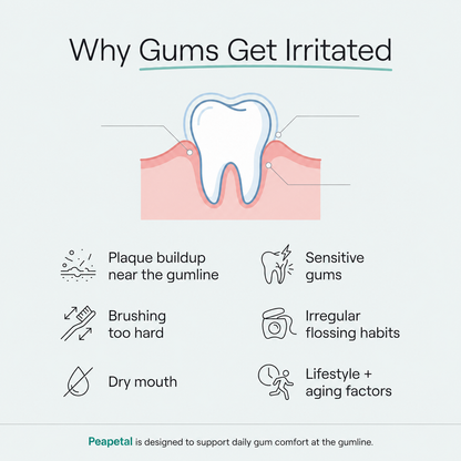 Hydranya™ Gum Repair Gel